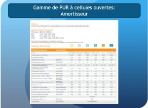 Caoutchouc Compact France