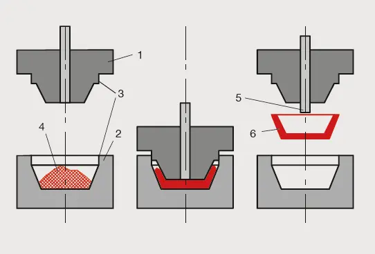 Compression molding