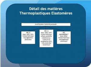 Extrusion thermoplastique France