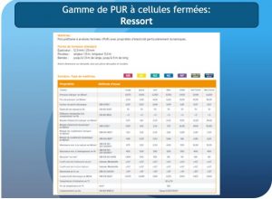 Caoutchouc Compact France