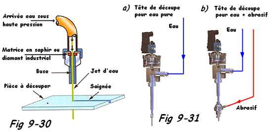 schema decoupe jet eau