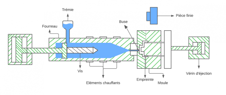 schema presse 1 1280x542